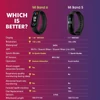 Kép 19/20 - EU ECO Raktár - Xiaomi MI Band 6 Vezetéknélküli Sporttevékenységmérő Okosóra 1.56’’ AMOLED BT5.0 - Fekete