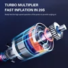 Kép 3/13 - 150 PSI mini vezeték nélküli elektromos légszivattyú