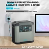 Kép 7/12 - GOFORT 2000 W-os hordozható erőmű, 436800 mAh/1573 Wh napelemes generátor DC/AC/C típusú/USB aljzatokkal