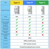 Kép 7/16 - Tuya WiFi intelligens visszazáródó védő többfunkciós áramfeszültség figyelő teljesítménymérő védelmek mobiltelefonos APP vezérlés - A típus