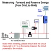 Kép 5/11 - Tuya Wifi intelligens energiamérő napelemes PV rendszer áramtermelés fogyasztás kétirányú felügyeleti mérő APP vezérlő tápmonitor 2 CT-vel