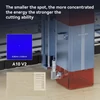 Kép 7/18 - Atomstack Maker A10 V2 10-12W lézergravírozó 24000 mm/perc sebesség 400x400mm gravírozási terület