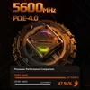 Kép 3/10 - Mini PC Windows 11PRO 32G DRR5 RAM 1T SSD AMD Ryzen 7840HS processzor 8 mag 16 szál WIFI6 BT5.2 USB4 támogatás - Fekete