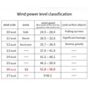 Kép 8/14 - Geevorks kézi kefe nélküli motoros sugárhajtómű, 130 000 ford./perc turbóventilátor, 200 W