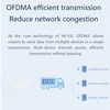 Kép 12/20 - Wifi routerek vezeték nélküli internethez, WiFi6, 3000Mbps kétsávos router