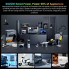 Kép 18/20 - Oscal PowerMax 6000 6000W strapabíró erőmű 3600-57600Wh LiFePO4 akkumulátor 14 aljzat 120V/240V kettős feszültség APP vezérlés por- és cseppálló