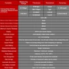 Kép 17/18 - UNI-T kétfunkciós festékbevonat-vastagságmérő digitális műszer 0–1750 μm vas/fém és nemvas/fém felületekhez