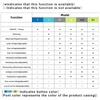Kép 5/12 - Tuya Zigbee intelligens áramkörmegszakító, távirányítás, hangvezérlés, vezeték nélküli, app, asszisztens és Alexa kompatibilis