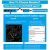 Kép 10/17 - Négysávos mobiltelefon-jelerősítő készlet (900/1800/2100/2600MHz) – 75 dB erősítés, otthonra és irodába - logaritmikus típusú