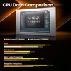 Kép 5/8 - MINIX NGC NR660 Mini PC, Ryzen 5 6600H, 16GB RAM, 512GB SSD, 4K tripla kijelző, WiFi 6E, BT 5.2, VESA konzol