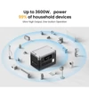 Kép 7/8 - OUKITEL P1500 Plus hordozható erőmű, 1800W 1536Wh kültéri generátor, 4000 ciklusos LiFePO4, APP vezérlés