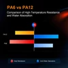 Kép 4/6 - ERYONE üvegszálas filament PA12 - Fekete