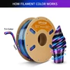 Kép 3/6 - Eryone selyem csavart szivárvány pla filament 1kg – obszidián (fekete&kék&lila)