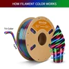 Kép 4/7 - Eryone selyem csavart szivárvány pla filament 1kg – vortex (piros&kék&zöld)
