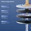 Kép 4/4 - 2 db Hydrofast HF03 kompozit szűrőbetét W100 víztisztítóhoz – hatékony vízszűrés, tartós szűrőelem