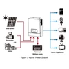 Kép 5/5 - DAXTROMN 3000W napelemes hibrid inverter 80A MPPT vezérlővel, 24V, 230V AC, 400V DC bemenet, WiFi