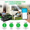 Kép 4/8 - LANPWR 24V 100Ah LiFePO4 akkumulátor Bluetooth 5.0-val, 2560Wh kapacitással, 4000+ ciklussal és beépített 100A BMS-sel
