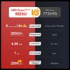 Kép 13/20 - Ninkear A15 Plus laptop, 15.6" FHD, AMD Ryzen 7 5825U, 16GB RAM, 1TB SSD, WiFi 6, ujjlenyomat-olvasó, 5500mAh, Type-C, HDMI, Bluetooth 5.2 - Szürke