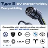 Kép 11/11 - VDL POWER EC11 hordozható elektromos autó töltő 3,6 kW, 16 A, EU Schuko (2 pólus), 5 m kábel, IP65, IEC 62196-2 szabvány