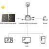 Kép 8/9 - LIONSHEE LS-PV800Mi 800W hajlékony napelem szett (4×200W) 800W mikroinverterrel, 23,5% hatásfok, IP67, 5 m AC kábel, Plug&Play erkélyre és lakókocsiba