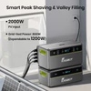 Kép 8/19 - FOSSiBOT FBP1200 hordozható erőmű 1958Wh LiFePO4, bővíthető 9790Wh-ig, 1200W kimenet, AI energiamenedzsment, IP65
