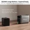 Kép 11/15 - FOSSiBOT F1800 hordozható erőmű – 1024Wh LiFePO4, 1800W AC, villámgyors AC/napenergia‑töltés, többportos kimenet, appvezérlés, csendes UPS