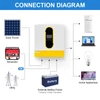Kép 3/10 - DAXTROMN 4.2kW hibrid napelemes inverter, 24V tiszta szinusz, 500V PV, 120A MPPT, 6200W PV bemenet, 8400VA induló teljesítmény, dupla kimenet, RS485/RS232
