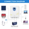 Kép 2/10 - DAXTROMN 6.2kW hibrid napelemes inverter, 48V tiszta szinusz, 8500W PV, 120A töltés, 500V PV, 12400VA induló teljesítmény, UPS, RS232/WiFi/BMS