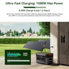 Kép 17/20 - Blackview Oscal PowerMax 2400 Pro hordozható erőmű 2016Wh + 2× PM200 Pro 200W összecsukható napelem