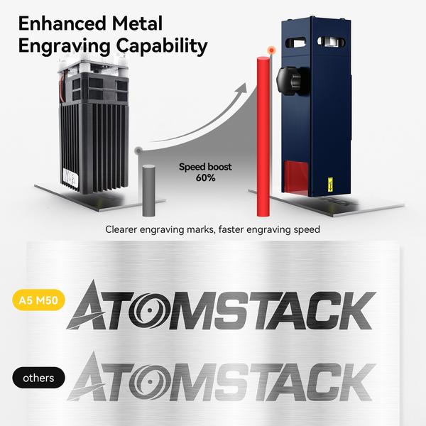 ATOMSTACK A5 M50 asztali DIY CNC lézergravírozó vágógép