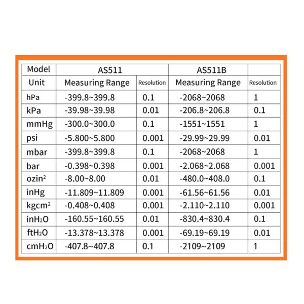 SMART SENSOR digitális nyomáskülönbség-mérő -39,98-39,98 KPA manométeres kétportos levegőgáznyomás-mérő - AS511B