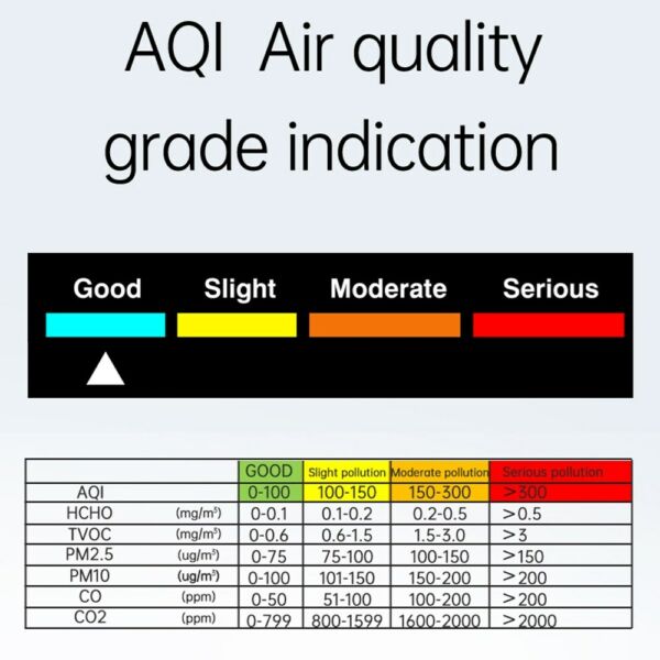9 az 1-ben hordozható levegőminőség-mérő PM2.5 PM10 CO CO2 TVOC HCHO AQI hőmérséklet- és páratartalom-mérő - Fehér