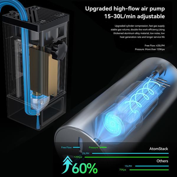 ATOMSTACK X20 Pro 20 W lézergravírozó Air Assist rendszerrel és M100 20 W lézermodullal