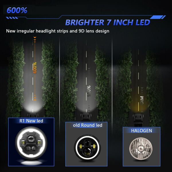 7 hüvelykes LED-es kerek fényszóró Hi/Lo sugárral, DRL-vel és borostyánsárga irányjelzővel autóhoz, motorkerékpárhoz - 1 db