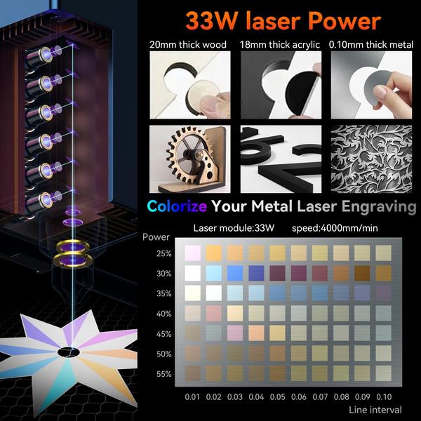 SCULPFUN S30 Ultra 33W lézermodul-frissítő készlet S9/S6/S6 Pro/S30 sorozatú/S30 Ultra sorozatú lézergravírozókhoz