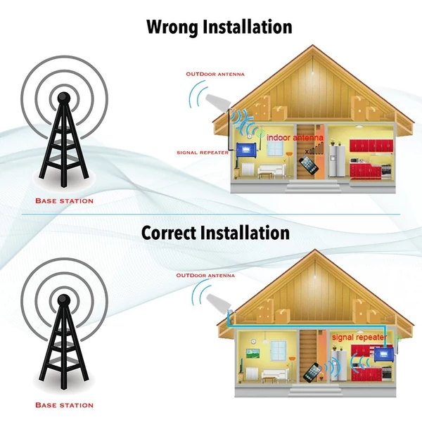 EU ECO Raktár - 110-220V Tri Band 900 1800 2100 GSM DCS WCDMA 2G/3G/4G LTE Univerzális Jelerősítő Készlet - Fehér