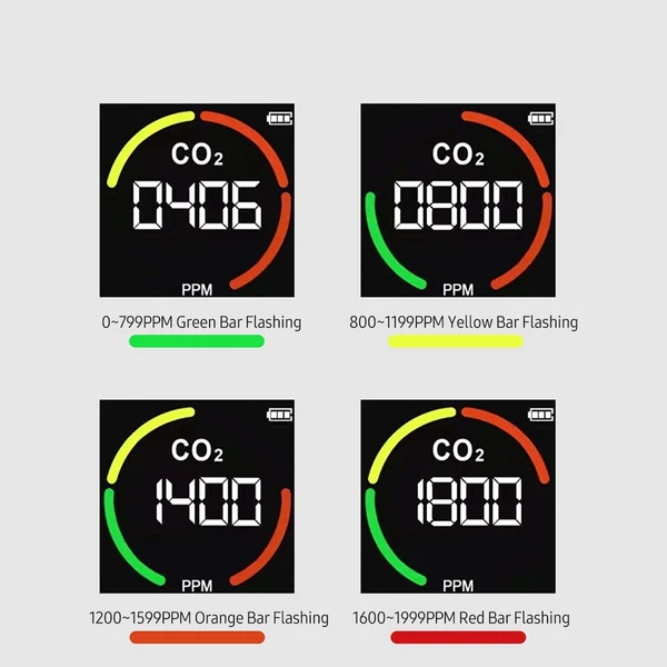 2.8-inch LCD CO2 Koncentrációvizsgáló mini szén-dioxid érzékelő páratartalom és hőmérséklet mérő Monitor - Fekete