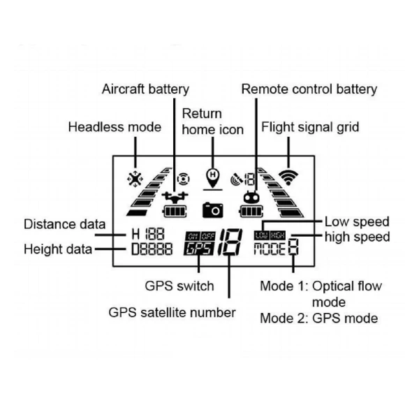 EU ECO Raktár - icamera4 Pro 5G Wifi GPS 4K Kamerával Rendelkező Vezetéknélküi RC Quadrokopter Drón - Fekete