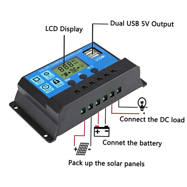 18 W-os 12 V-os napelem készlet hálózaton kívüli monokristályos modul napelemes SAE csatlakozó kábelkészlettel - Vezérlővel Dual USB port