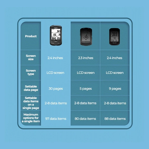 EU ECO Raktár - C406 Pro GPS 2.4inch LCD Kijelzővel Rendelkező Professzionális Kerékpáros Sebességmérő - Fekete