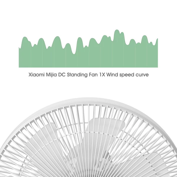 EU ECO Raktár - Xiaomi Mijia DC Vezetékes Hordozható Állóventilátor - Fehér