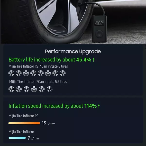 EU ECO Raktár - Xiaomi Mijia Elektromos inflátor 1S autós légkompresszor - Fekete