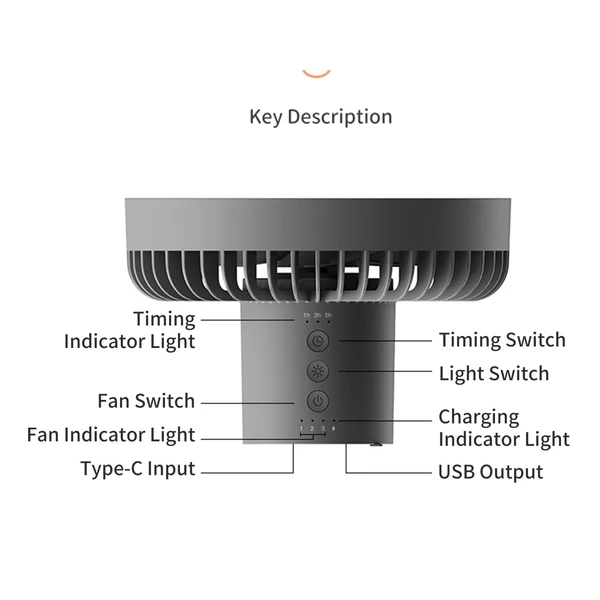 7 hüvelykes USB-s LED függesztett ventilátor állvánnyal kempingezéshez vagy mennyezetre 3 sebességgel - Fehér