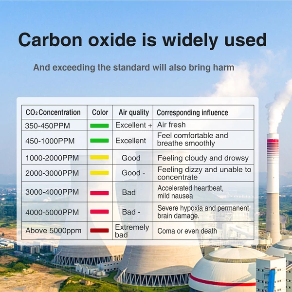 EU ECO Raktár - NOYAFA levegőminőség-figyelő és Hőmérséklet páratartalom mérő - Fehér