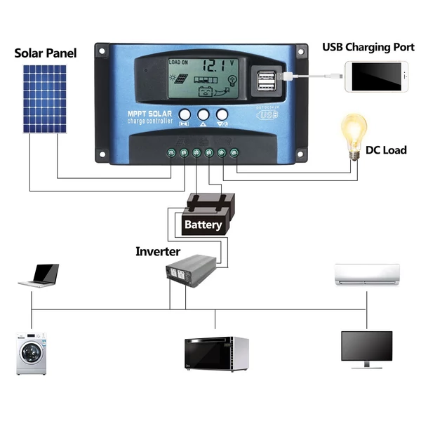 MPPT Napelemes töltés vezérlő Dual USB kimenet 12V - 100A