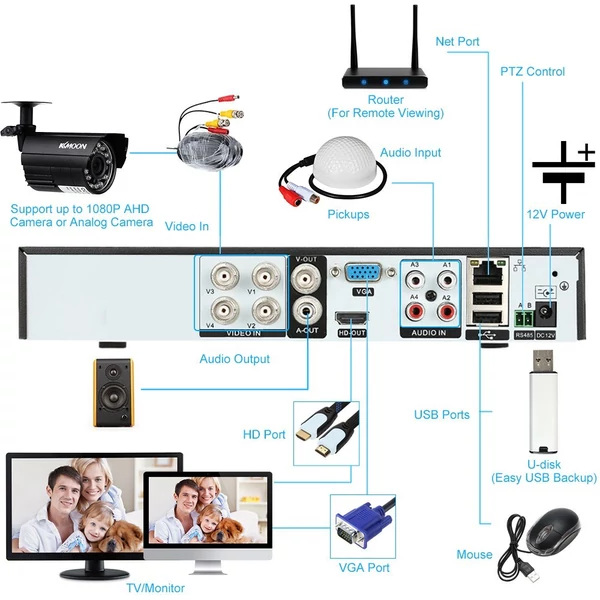 4CH 1080P Full HD hibrid AHD/ONVIF IP/analóg/TVI/CVI/ DVR CCTV digitális videórögzítő DVR P2P távoli telefonfigyelő otthoni irodai biztonsági megfigyelőrendszer készlet kamera (NO HDD)