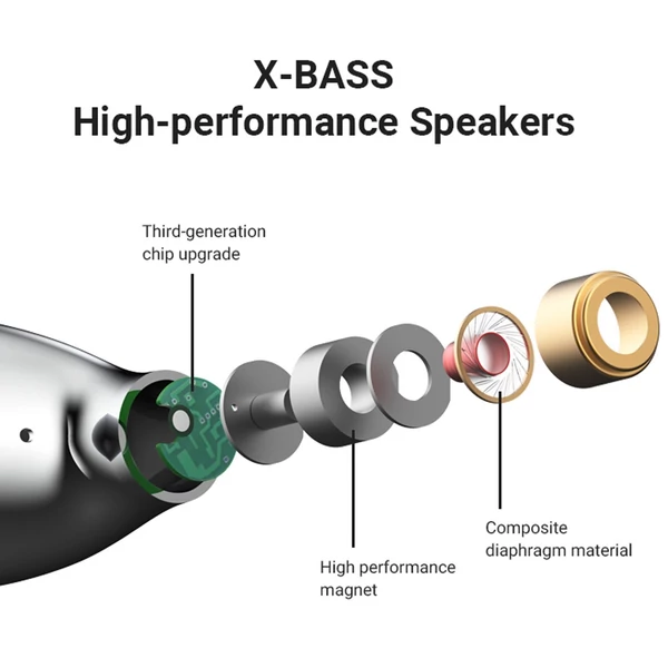 SONGX SX06 TWS vízálló BT5.0 sportfülhallgató mikrofonnal töltőtokkal Vezetéknélküli töltési funkció Érintővezérlés - Fekete