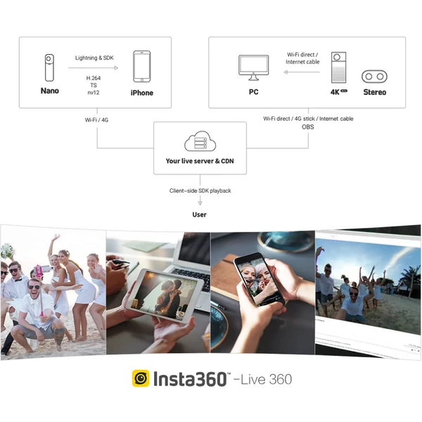 Insta360 Nano Mini 3K HD VR 360° panoráma panoráma videokamera - Ezüst