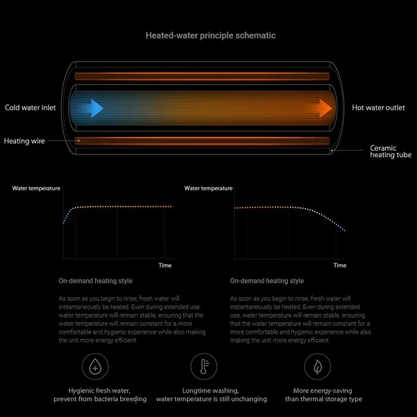 Smartmi Elektronikus WC-ülőke Automata Smart WC-ülőke - Fehér