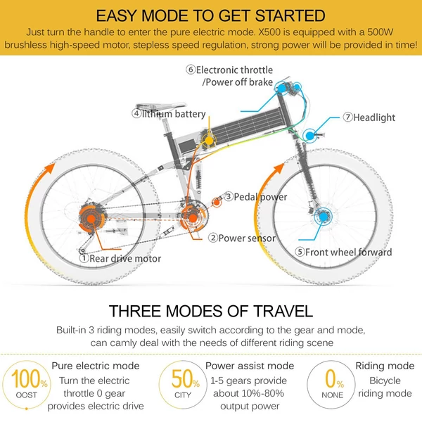 BEZIOR X500 500 W összecsukható elektromos kerékpár 26 x 4 hüvelykes Fat Tire hókerékpár